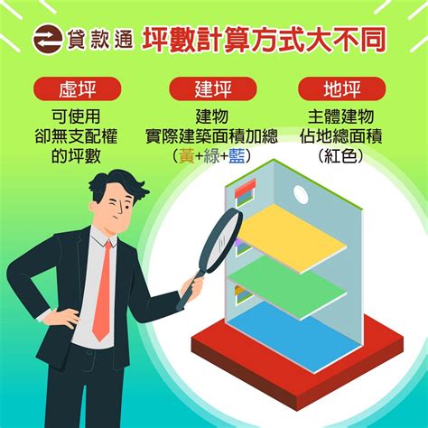 房子大小|房子到底有多大？地坪、建坪、實坪該怎麼分？專業房仲教你一分。